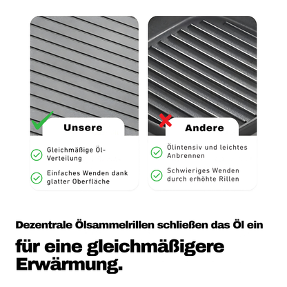Faltbare Camping-Grillplatte – Antihaft, kompakt & ideal für dein Outdoor-Menü